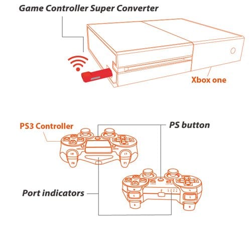 Brook PS4 / PS3 to XBOX ONE Super Converter RED
