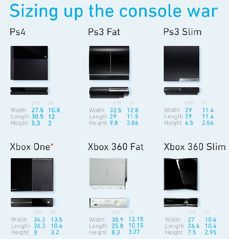 Do we know the size for consoles? : Mafia3