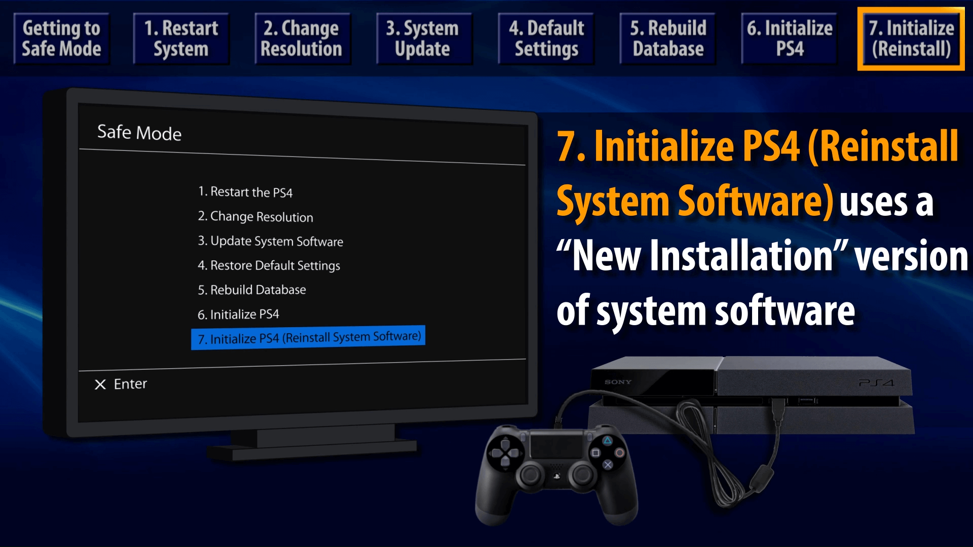 FIX: PS4 system software update error