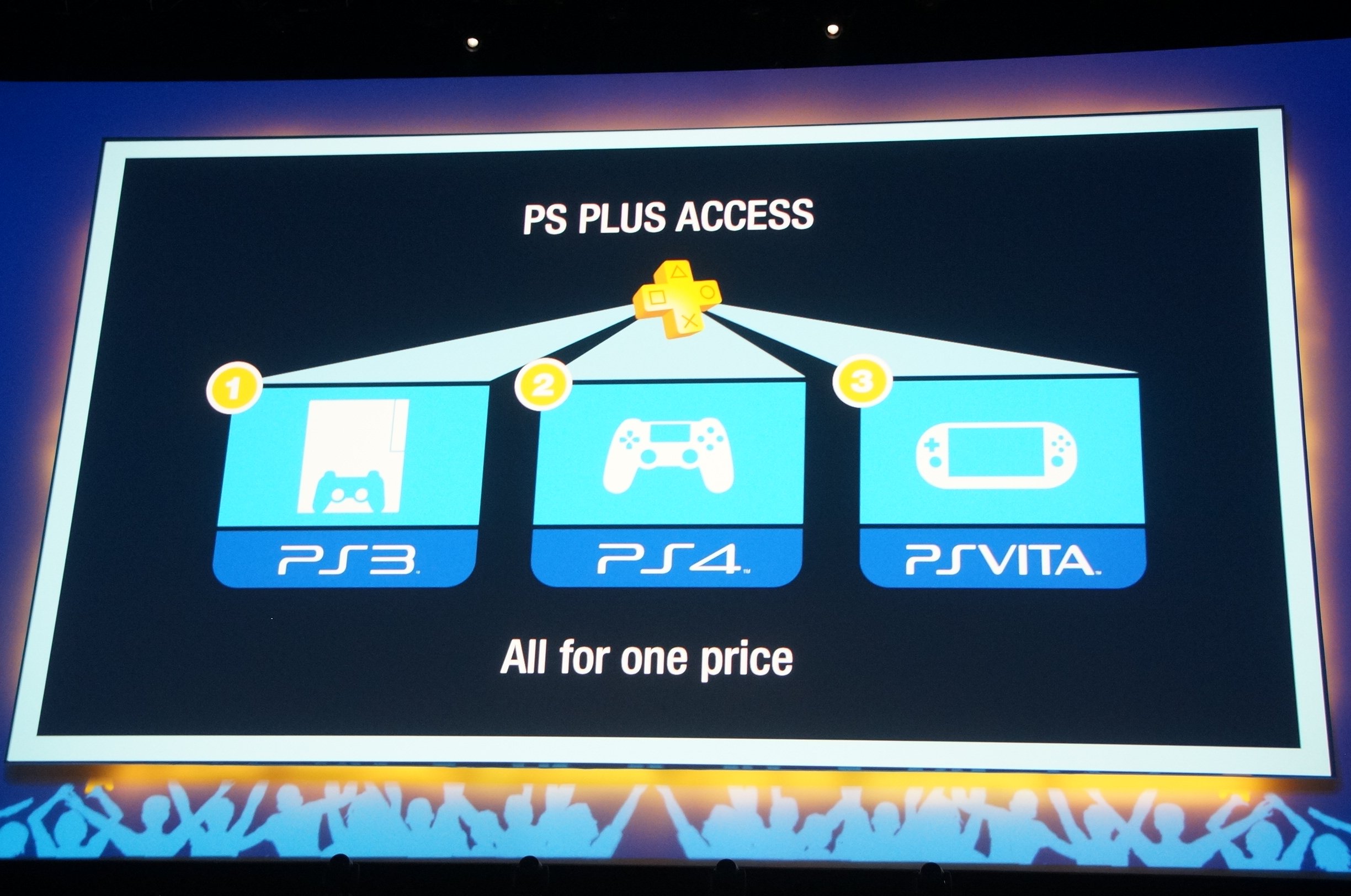 Good News: PlayStation Plus Memberships Will Carry Onto The PS4 ...