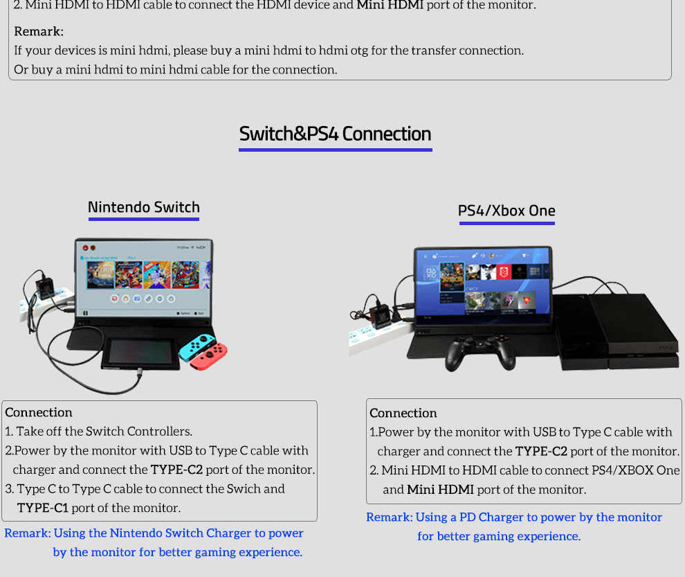 How To Connect Ps4 To Laptop With Hdmi