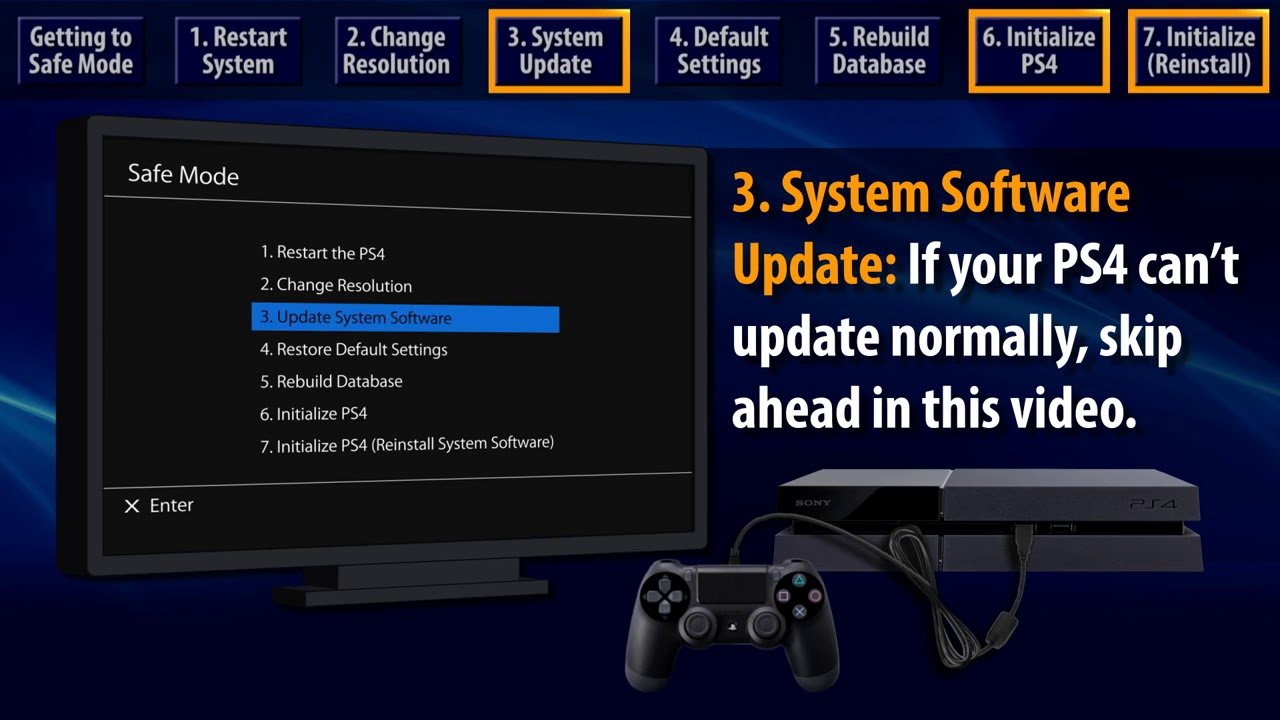 How to Turn ON/OFF PS4 &  Use Safe Mode Properly