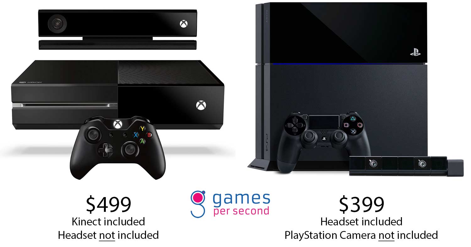 PlayStation 4, Xbox One and Wii U prices compared to ...