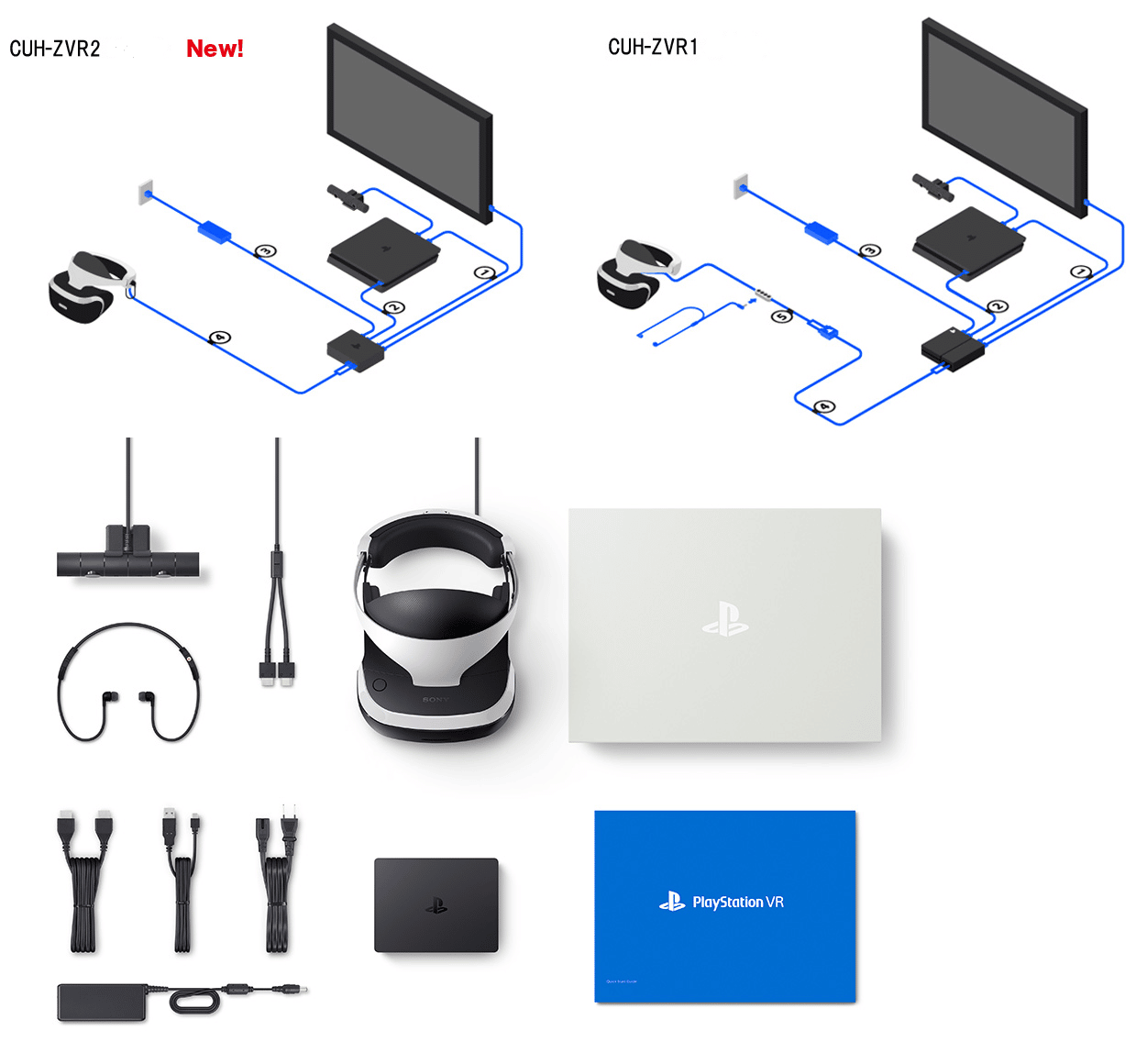 Playstation VR: Sony präsentiert neues Modell der VR