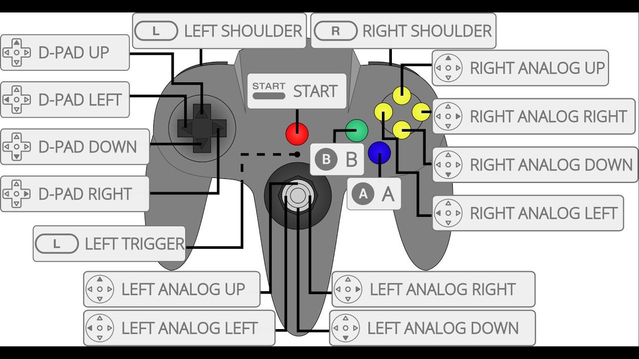 Project 64 How To Configure Controller