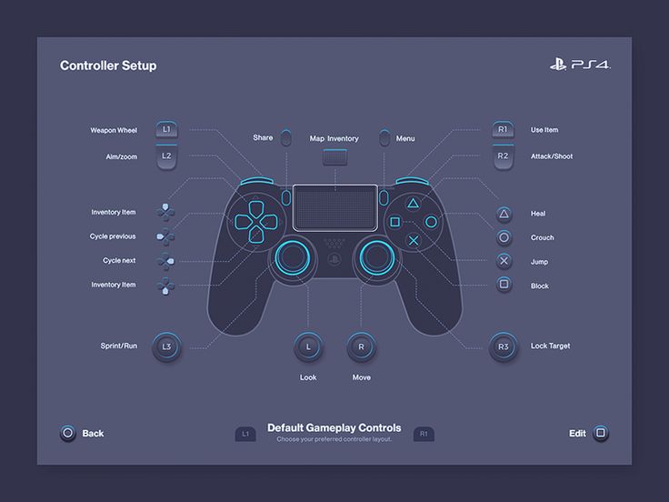 PS4 Controller Button Layout