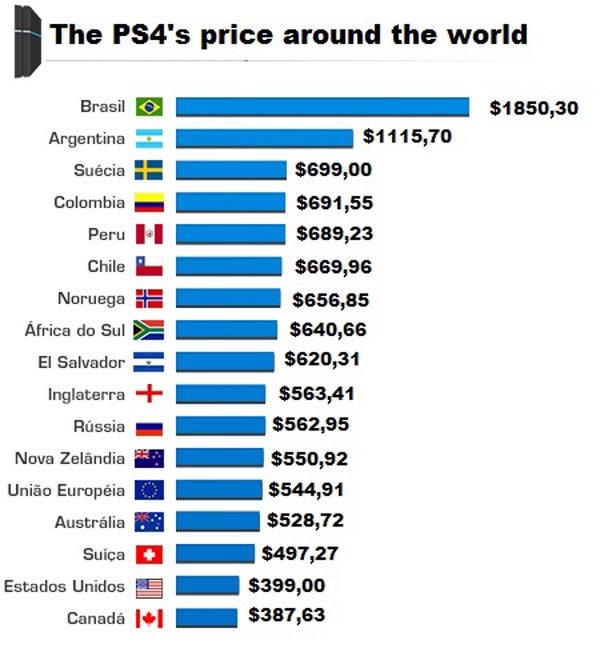 PS4 price in SA: it could be worse