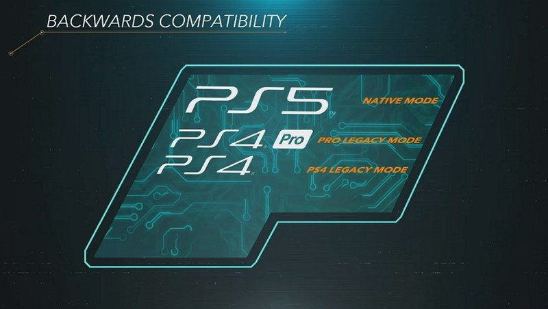 PS5 backward compatibility will support almost all of