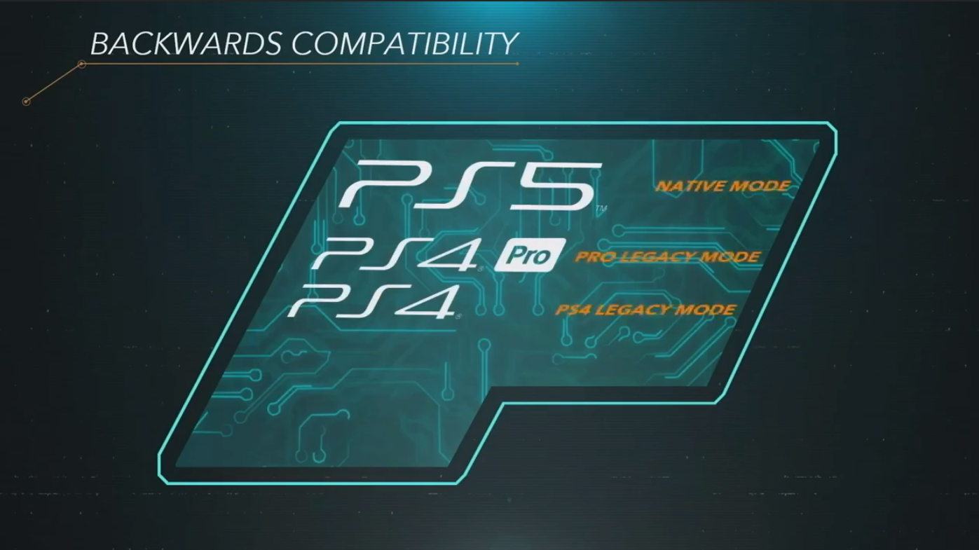 PS5 backwards compatibility won