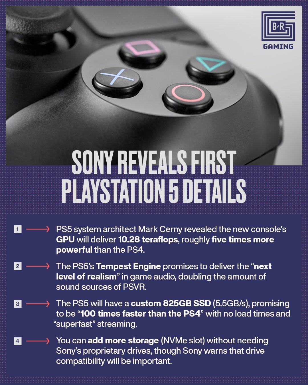 PS5 news at 9 am today(3/18)