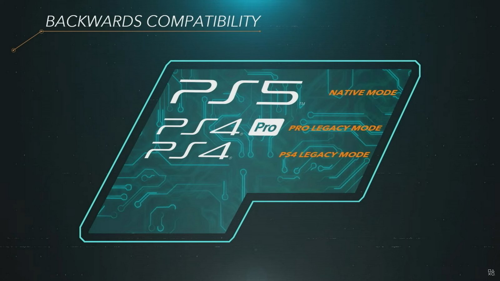 Sony Clarifies PS5 Backwards Compatibility, Says