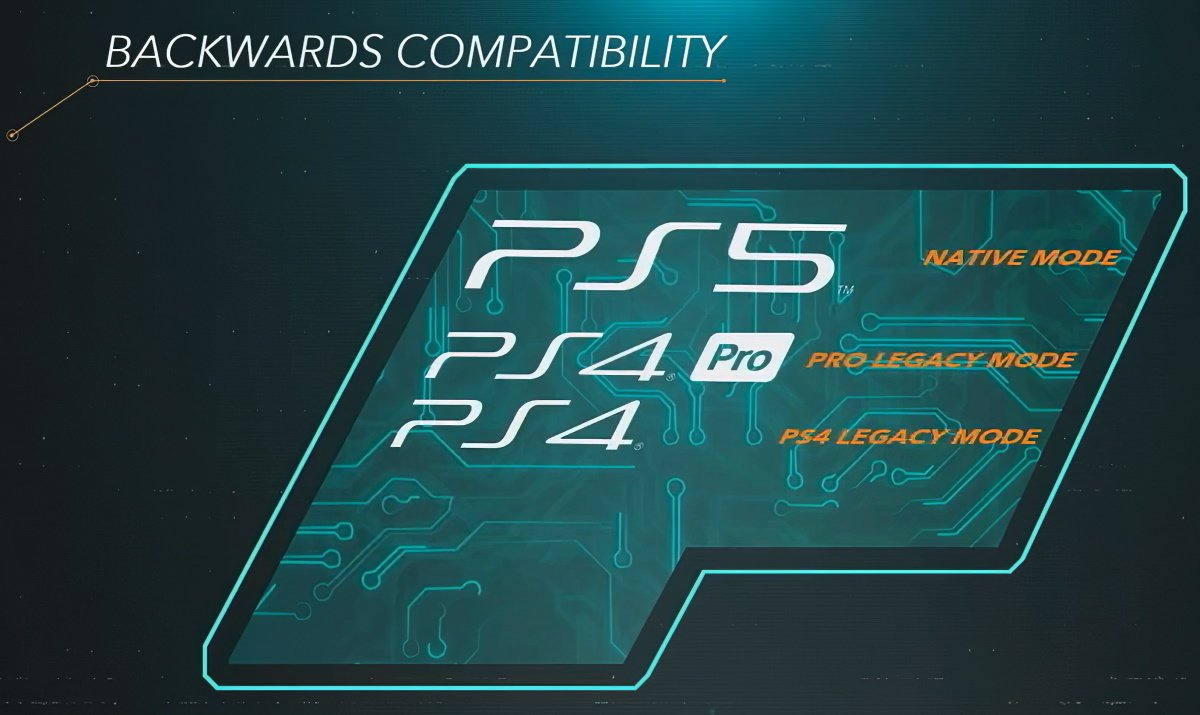 Sonys PS5 Backward
