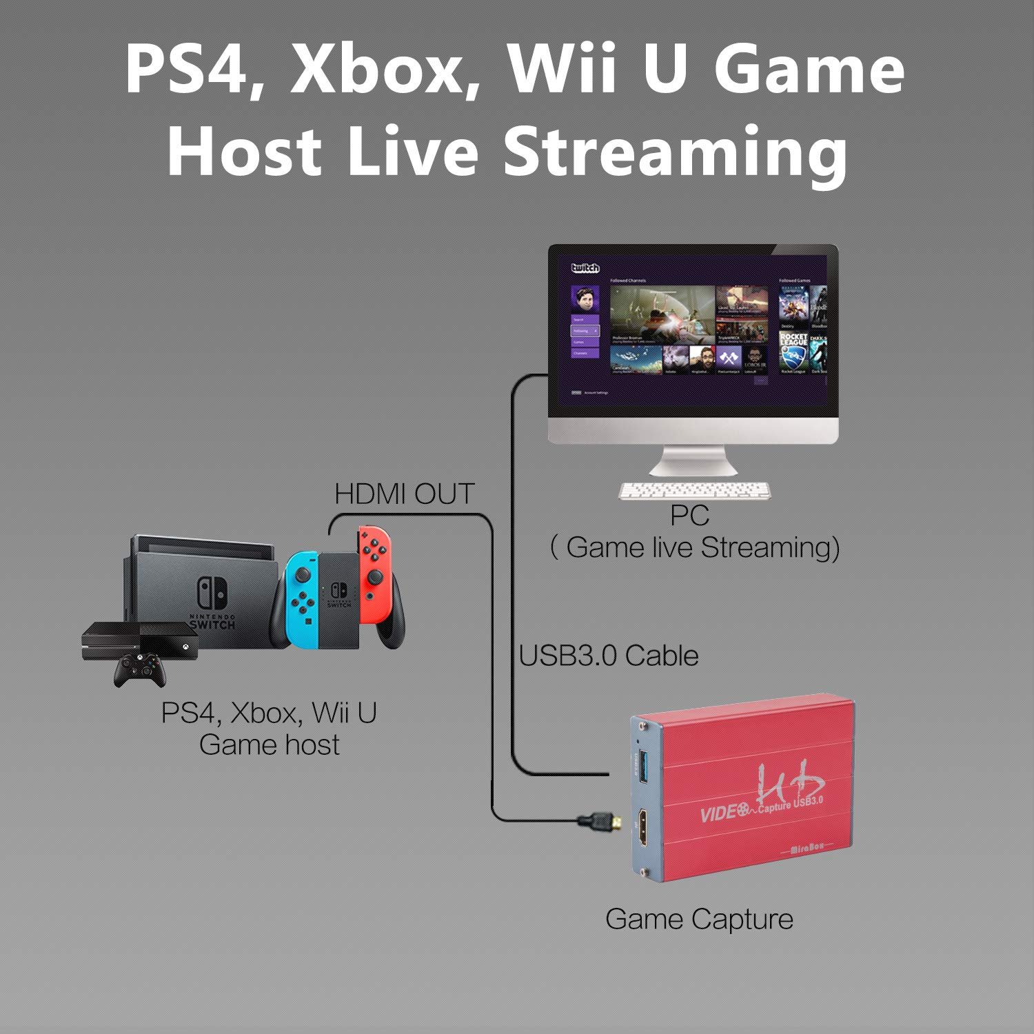 Stream ps4 to pc without capture card.