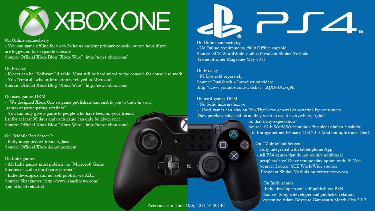 The Difference between the Xbox One and PS4 before E3 ...