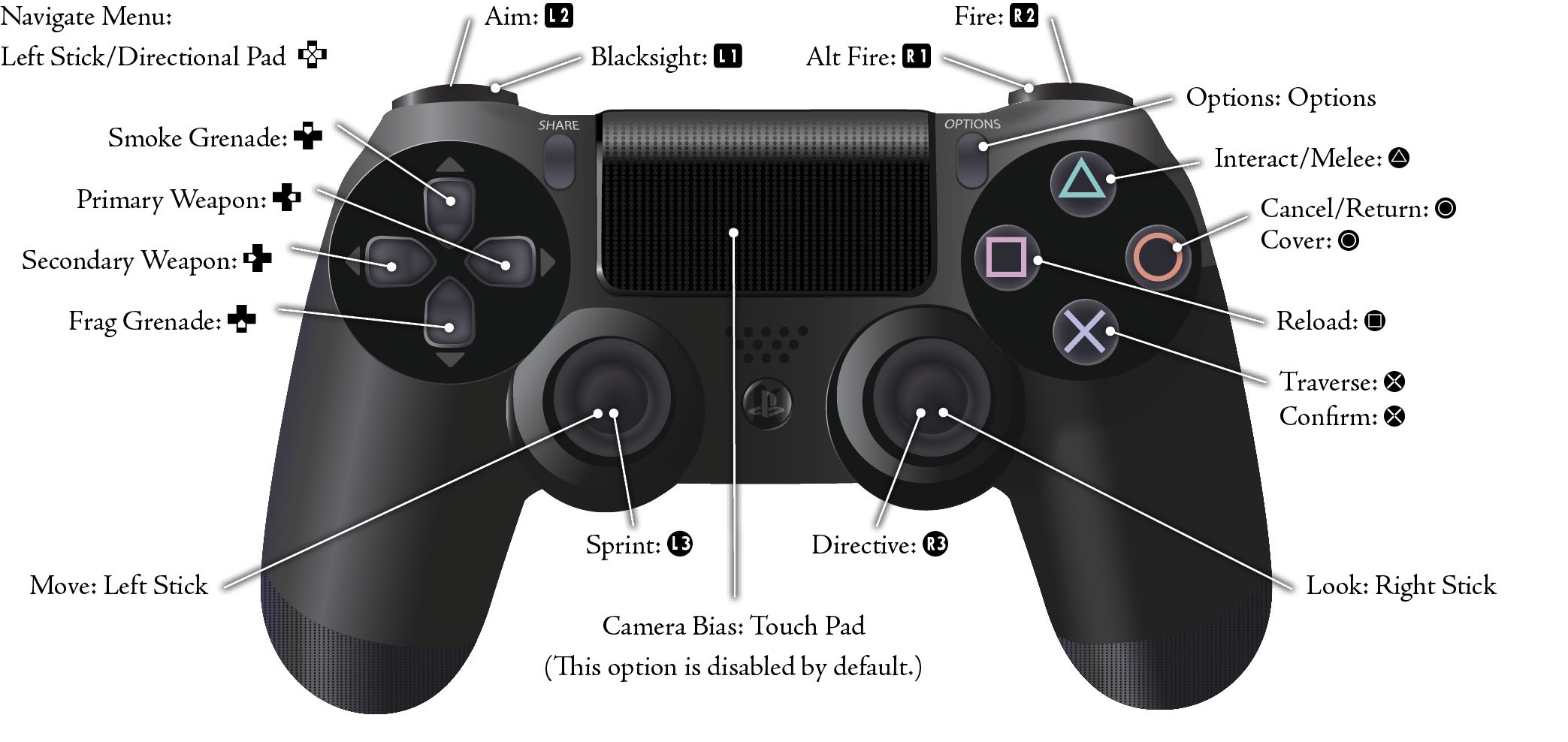 The PS4 Controller (Game Basics)