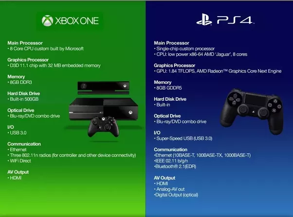What is the main difference between Playstation and Xbox?