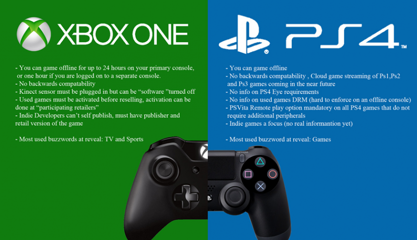 Xbox One vs. PS4: Which is Better