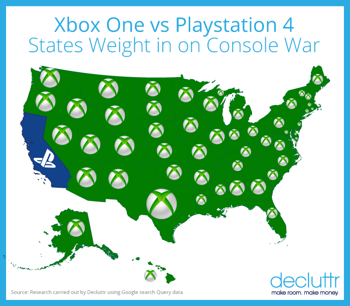 Xbox Vs Playstation Sales Poll: What